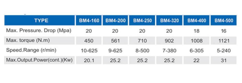 BM4-hydraulic-motor-data